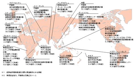 2 国際協力の推進 ： 平成14年版 情報通信白書