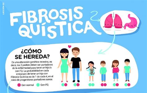 ¿Cómo afecta la COVID-19 a los niños con Fibrosis Quística?