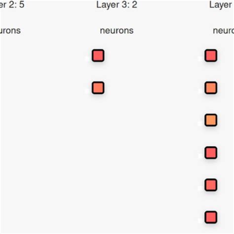 Coverage Y Axis Versus Tests X Axis For Different Metrics Lenet