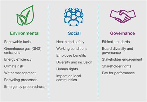 Esg Sustainability National Environmental Law Association Nela