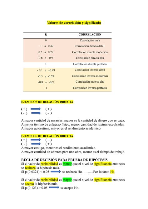 Valores de correlación y significado Valores de correlación y