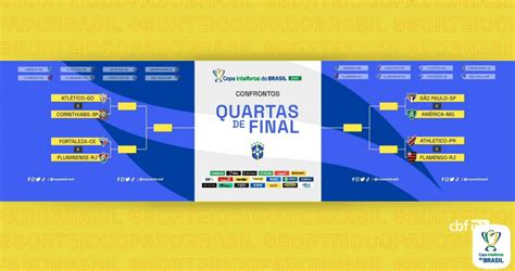 Copa Do Brasil Quartas De Final 2024 Rora Caroljean