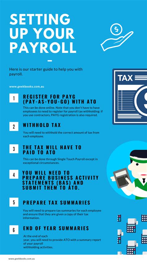 How To Calculate Employee Payroll Taxes In 2023 Geekbooks