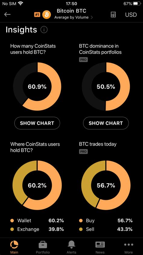 Coinstats Crypto Tracker App 3 Reasons Why You Should Use It