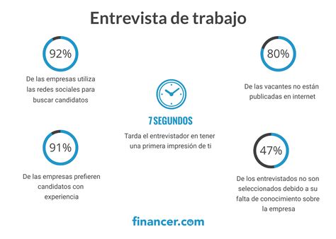 Como Preparar Una Entrevista De Trabajo Para Tener Xito