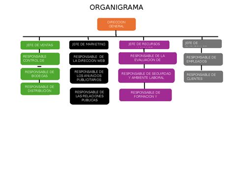 Organigrama Organigrama Direccion General Jefe De Ventas Jefe De