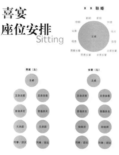 怎么给领导安排座次？这一张图说清楚了