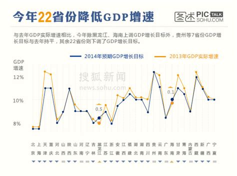 2018全国gdp省份排名 全国省份经济排名2018 随意云