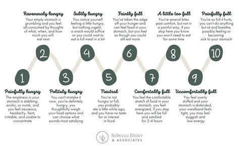 How to use a hunger scale in intuitive eating | Rebecca Bitzer & Associates