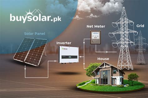 Net Metering Buysolarpk