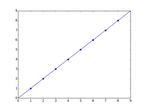 Python Plotting Cycle Through Plots