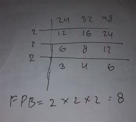 Faktor Persekutuan Dari 24 Dan 32 Adalah