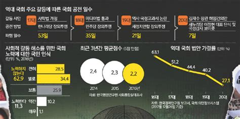 연중기획 이것만은 확 바꾸자 좌좀 Vs 수꼴 극단적 대립 둘로 쪼개진 대한민국 세계일보