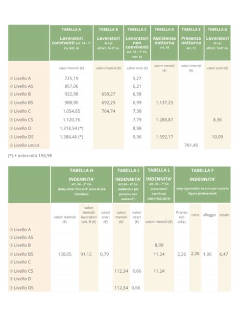 Tabelle Retributive Assindatcolf