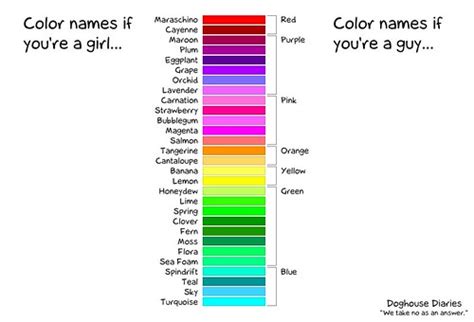 Basic Color Terms Gender Stereotypes Society For Linguistic Anthropology Society For