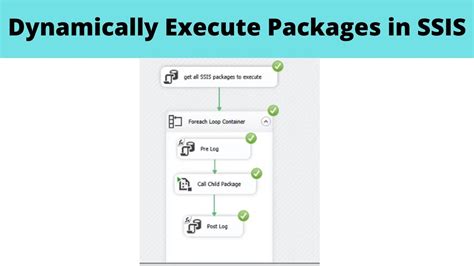 07 Dynamically Execute Packages In SSIS SSIS Real Time Scenarios