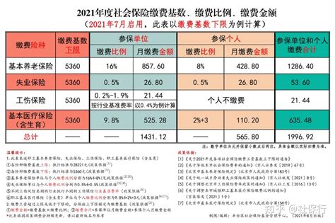 社保行 解读：北京代缴社保基数是多少，公司和个人分别承担多少 知乎