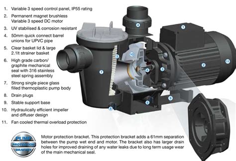 Waterco Hydrostorm Eco V Variable Speed Energy Efficient Pool Pump