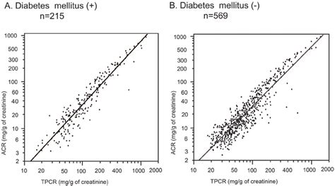 Receiver Operating Characteristic Curve Analysis For The Total Urine Download Scientific