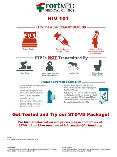 STD Poster FortMED Clinics