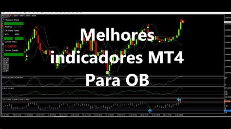 Pack Com Os Melhores Indicadores Mt4 Para Opções Binarias Youtube