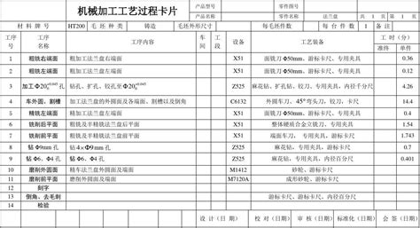 机械制造课程设计ca6140法兰盘831004机械加工工艺过程卡片及工序卡片word文档在线阅读与下载免费文档