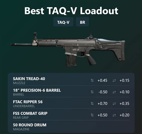 Warzone 2 The Best Taq V Loadout And Class Setup