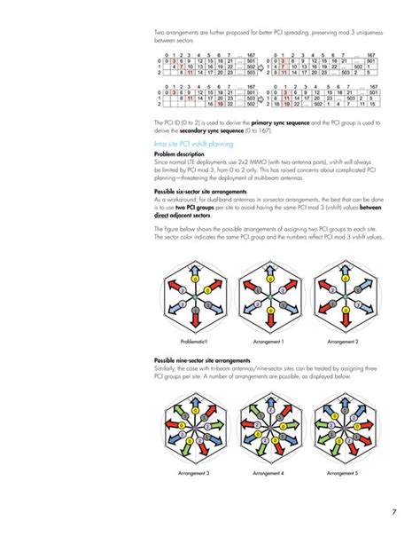 Application Note Multibeam Antennas Planning Pdf