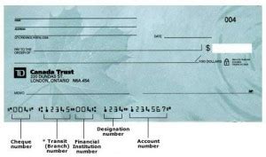 Routing Numbers And Transit Numbers Banks Canada