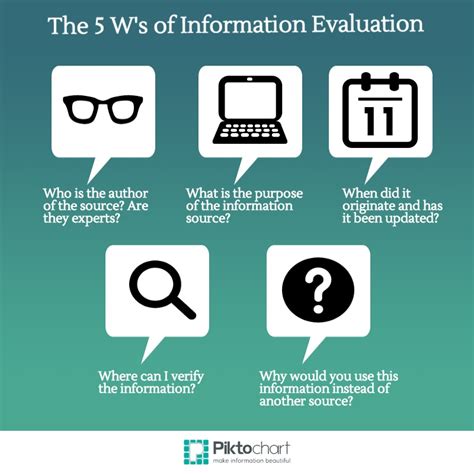 3a Evaluating Sources Research Process A Step By Step Guide