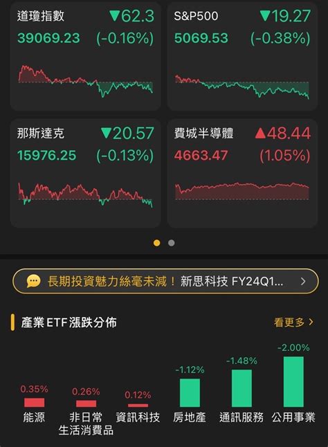 毅嘉2402 今日股價走勢毅嘉討論區