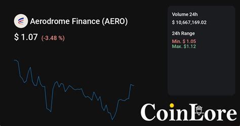 Aerodrome Finance Price Chart Market Cap AERO Coin Essentials CoinLore