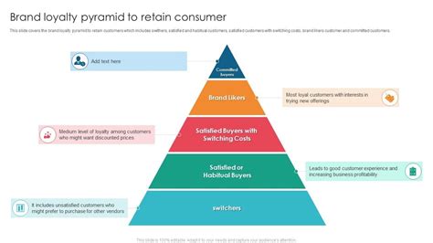 Brand Loyalty Pyramid To Retain Consumer Infographics Pdf