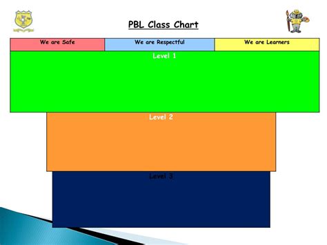 Ppt Mount Lewis Infants School 2012 Powerpoint Presentation Free