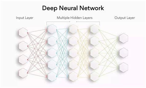 Ai Demand Forecasting Quick Guide On How To Use It Intuendi