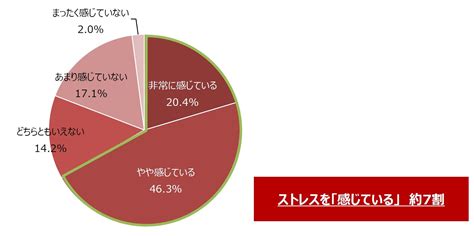 あなたのストレスレベル度はどれくらい？ストレスフリーに過ごすための5か条とは ママスタセレクト