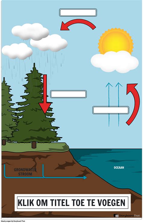 De Watercyclusposter Storyboard Par Nl Examples