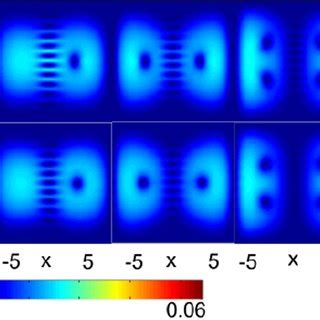 Density Profiles Of A Rotating Two Component Becs From Top To Bottom