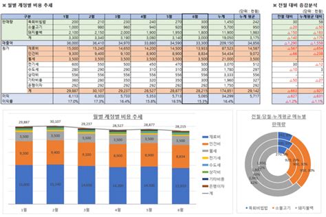 비즈니스 문서 엑셀 · 통계 엑셀로 쉽게하는 식당 메뉴별 원가계산 원가계산 어려워하시는 식당 사장님들의 필수 아이템