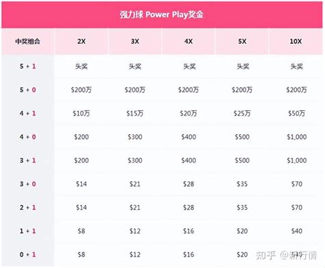 中奖148亿，刷新史上最高彩票中奖记录 知乎