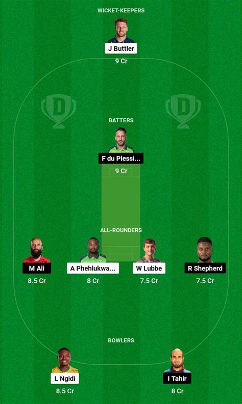 PR Vs JSK Dream11 Prediction Playing XI SA20 2024 Fantasy Cricket