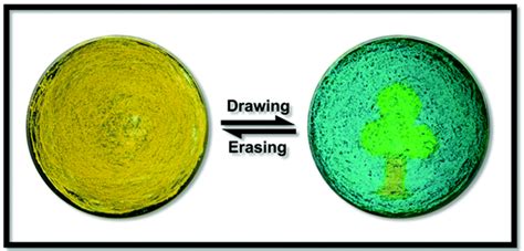 Color switching with iridium complexes – Chemical Communications Blog