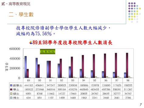 我國高等教育追求卓越之發展策略 教育部 政務次長 林聰明 Click To Add Notes 99年5月7日 Ppt Download