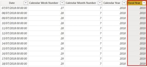 Power Bi Fiscal Year Calendar Prntbl Concejomunicipaldechinu Gov Co