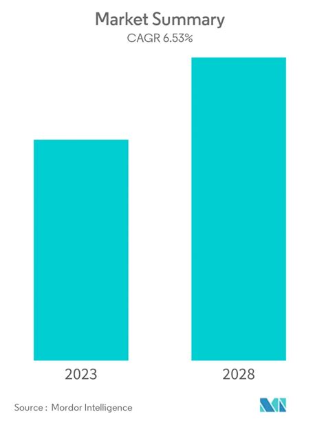 沙特阿拉伯货运与物流市场报告 规模份额增长和趋势 2022 27