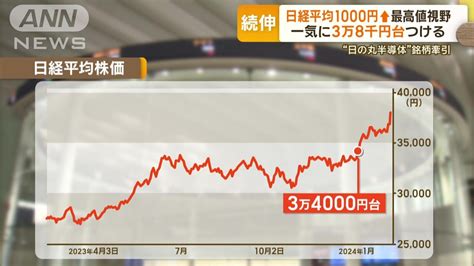 【日経平均株価】『バブル後最高値更新』の意味と影響とは？ 人生100年時代のまとめチャンネル