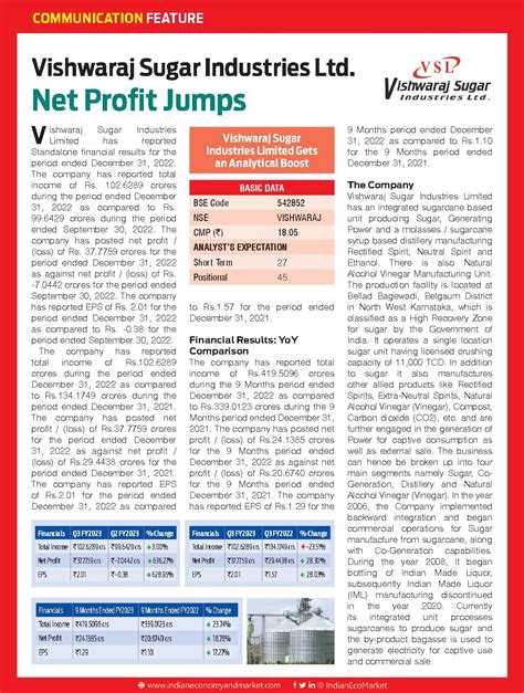 MM 22 May 2023 Vishwaraj Sugar Pdf PDF Host