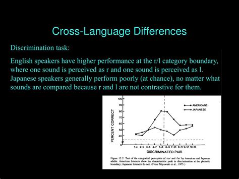 Ppt Psych A Ling Psychology Of Language Learning Powerpoint