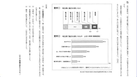 埼玉県公立高校入試、10年ぶり国語作文の配点減はどう影響するか 梅野弘之オフィシャルブログ