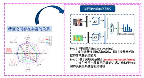 我院在多模态机器学习方面取得重要进展 山西大学大数据科学与产业研究院